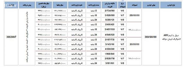 فروش فوری اعتباری وانت نیسان آغاز شد